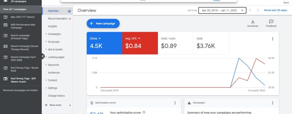 google ads agency in bangladesh showing clients results