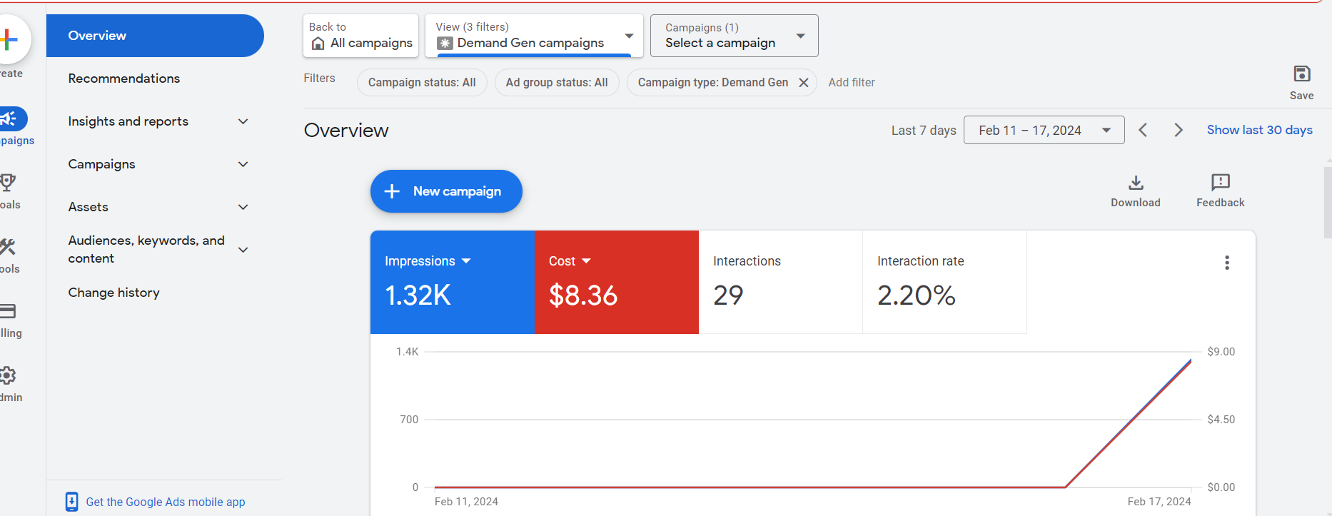 google ads agency campaign for demand gen