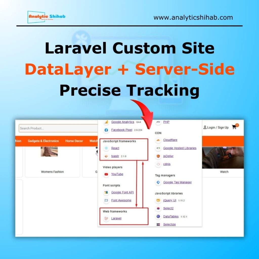 laravel-ga4-datalayer-facebook-capi-case-study