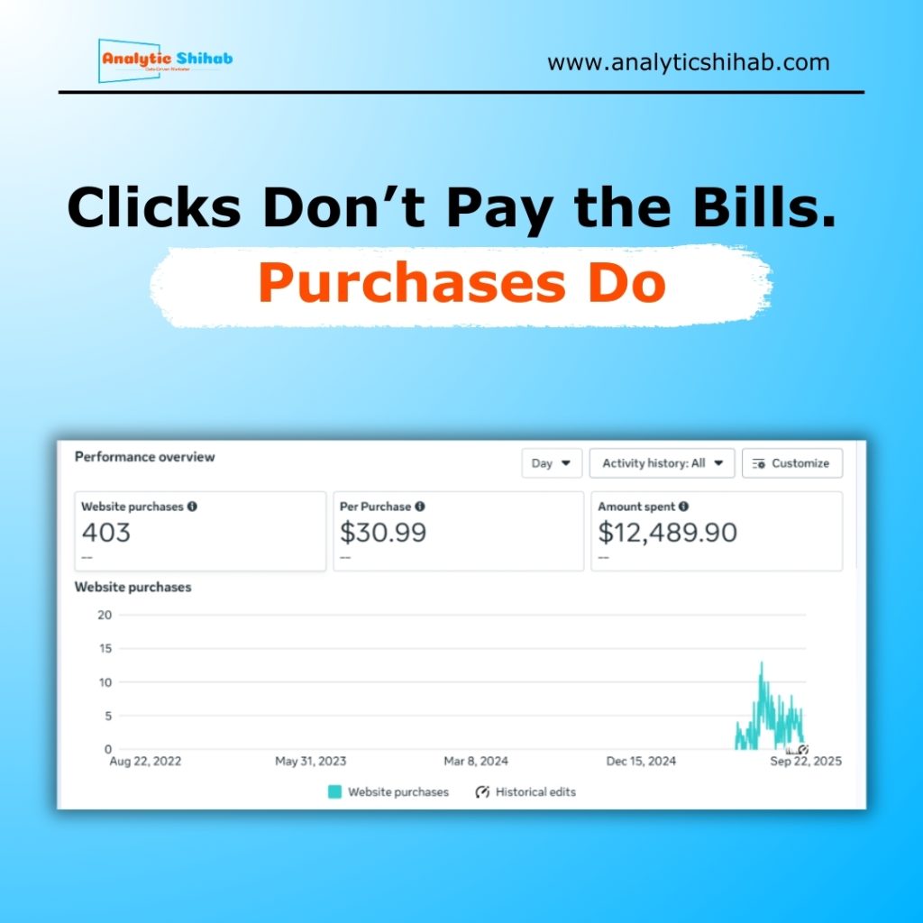 GA4 eCommerce tracking