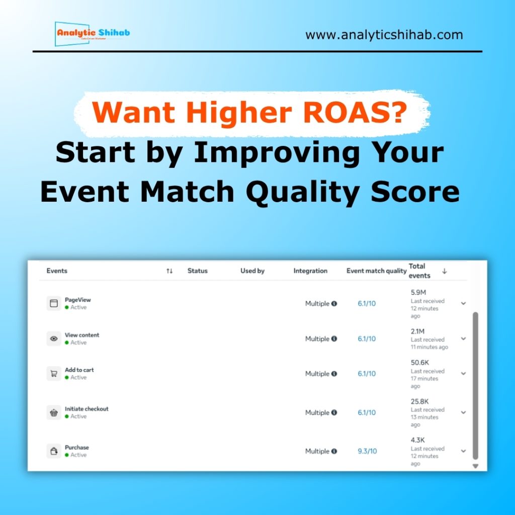 event-match-quality-conversion-api